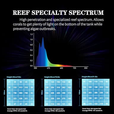 SMATFARM Aquarium Light - 95 Watt Sunrise Sunset Moonlight, Group Control Program Coral Reef Light Dimmable Full Spectrum for Marine Tanks,Saltwater Tank Light with Timer (Brackets) - Image 2