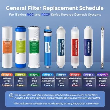 iSpring F9K NSF Certified 1-Year Reverse Osmosis Water Filter, Alkaline Remineralization Filters for 6-Stage RO Systems, Without RO Membrane - Image 8