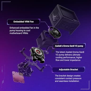 ASUS ROG RYUJIN III 360 ARGB EXTREME all-in-one AIO CPU liquid cooler, AMD Ryzen 9000 & Intel® Core™ Ultra Ready, Asetek Gen8 V2 pump; high airflow static pressure magnetic fans; customizable 3.5" LCD - Image 4