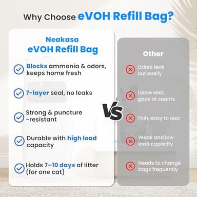 Neakasa PooGuard Litter Disposal Bin, 9.2L Trash Can for Cat Litter, Dog Waste & Diapers, with Viewing Window, Wider Opening, and 4-Month Refill Bag (Grey) - Image 6