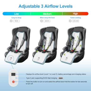 Baby Stroller Cooling Pad,Car Seat Cooler with 2 Built-in Blowers | Up to 10h Runtime & 10000mAh Battery | 3-Speed Adjustable Cooler Pad for Infants,Toddlers | Summer Outdoor Baby Essentials - Image 4