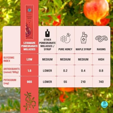 Levamare Pomegranate Molasses, 12 oz (Pack of 1) | No Added Sugar, No Additives | 100% Natural Pomegranate Concentrate from 100% Mediterranean Pomegranate Juice | Gourmet Food Pomegranate Syrup | Vegan, Gluten Free | Superfood - Image 5