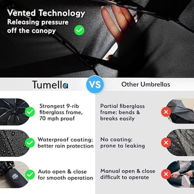 TUMELLA Strongest Windproof Travel Umbrella (Compact, Superior & Beautiful), Small Strong but Light Portable and Automatic Folding Rain Umbrella, Durable Premium Grip, Fits Car & Backpack - Image 4