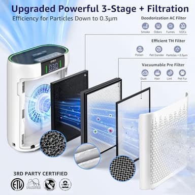 Air Purifiers for Home Large Room Bedroom up to 1740 Ft², Hepa Air Purifier with Air Quality Monitor, Smart WiFi, TRUE HEPA, Sleep Mode, Air Cleaner for Pets, Dust, Odor, Smoke, Pollen, AP2000WF - Image 3