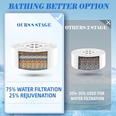 CUOLL Bath Filter for Tub - Bathtub Water Filter for Softer Skin & Hair, 8 Stages Hotel Grade Filtration Bath Water Filter,2,500 Gal of Filtration, BPA Free, Easy to Install(White) - Image 5
