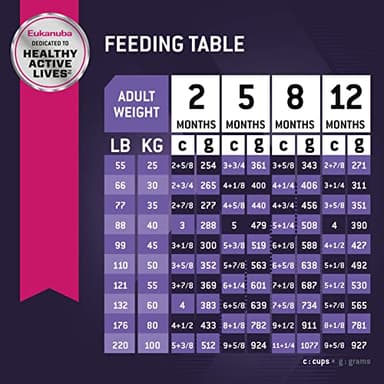 Eukanuba Puppy Large Breed Dry Dog Food, 30 lb Bag - Image 7