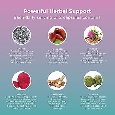 Liver Cleanse Detox & Repair 90 Capsules - Herbal Liver Support Milk Thistle Supplement - Silymarin Milk Thistle Supplements with Dandelion Root, Choline, Beetroot & Artichoke Extract - Image 4
