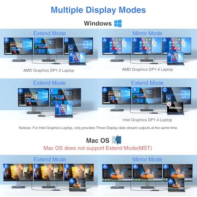 USB C Docking Station Dual Monitor for Dell/HP/Lenovo/Surface Laptop, 14 in 1 Triple Display Hub Multiple Adapter, Dongle with 2 HDMI 4K VGA 5 Port 100W PD Charger Ethernet SD/TF Audio(Black) - Image 4