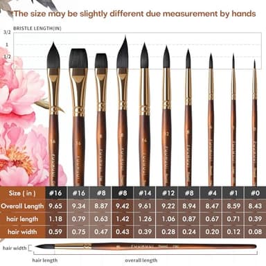 Watercolor Brushes Professional, Fuumuui 10Pcs Synthetic Squirrel Hair Water Color Paint Brush Set for Artists - Flat, Round Pointed, Dagger, Cats Tongue Oval Wash for Watercolor Gouache Inks Painting - Image 7