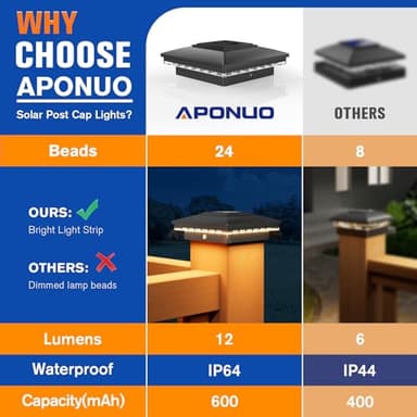 APONUO 4x4 Solar Post Cap Lights 16 Pack - IP65 Waterproof, 24 LED Warm White Solar Lights for 4x4 Wood/Vinyl Fence, Deck, Patio & Yard (Auto On/Off, 10H Runtime, Easy Install) - Image 6