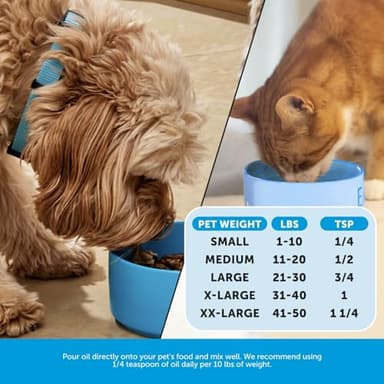 Pet Honesty Omega 3 Fish Oil Supplement for Dogs & Cats (32oz), Wild Caught Omega 3 Fish Oil for Skin and Coat Health, Supports Shedding, Skin & Coat, Immunity, Joint, Brain & Heart, EPA + DHA - Image 5
