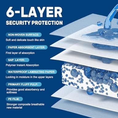 MILDPLUS 23"X36" Individually Wrapped Premium Disposable Pad Heavy Duty 70 Grams Underpads Disposable Incontinence Chucks Bed Pads for Adult, Kids or Pets (30 PCS) - Image 4