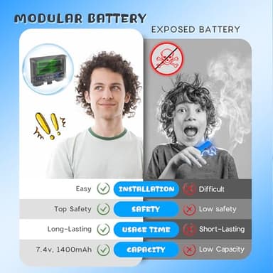 SOFITEN Electric Gel Ball Blaster High Speed 200+FPS Automatic Blaster 100+ Feets Battery Display Foldable Stock Modular Battery with 40,000 Gel Balls Outdoor Games Summer Gifts Ages 14+ - Image 6