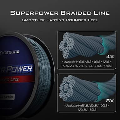KastKing SuperPower Braided Fishing Line,Low-Vis Gray,15 LB ,1097 Yds - Image 2
