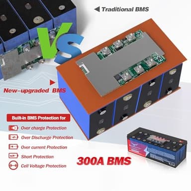 12V 600Ah LiFePO4 Lithium Battery with 300A BMS,NewtiPower 10000+ Deep Cycle Lithium Iron Phosphate Battery Great For Power Shortage/Storage, RV, Marine and Off Grid Applications - Image 3