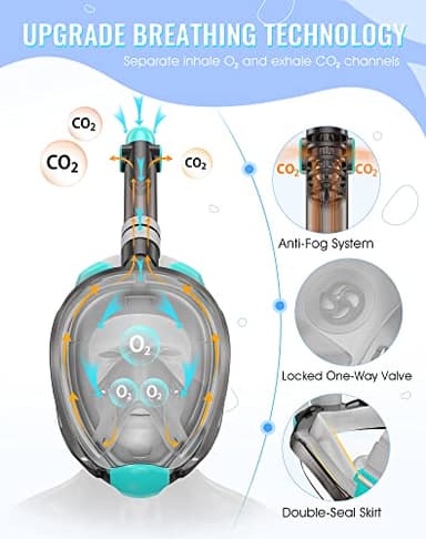 Greatever G2 Full Face Snorkel Mask with Latest Dry Top System,Foldable 180 Degree Panoramic View Snorkeling Mask with Camera Mount,Safe Breathing,Anti-Leak&Anti-Fog - Image 2