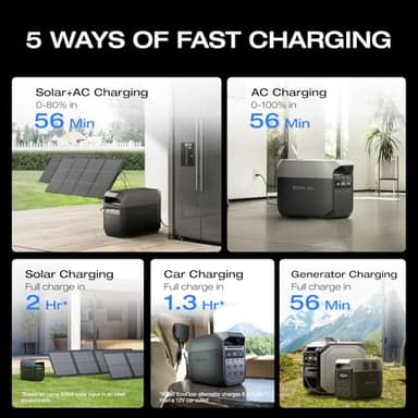 EF ECOFLOW DELTA 3 Portable Power Station, 1024Wh LiFePO4 Battery, Full Charge in 56 Min, 1800W AC/100W USB-C Output, Solar Generator(Solar Panel Optional) for Home Backup Power, Camping & RVs - Image 3