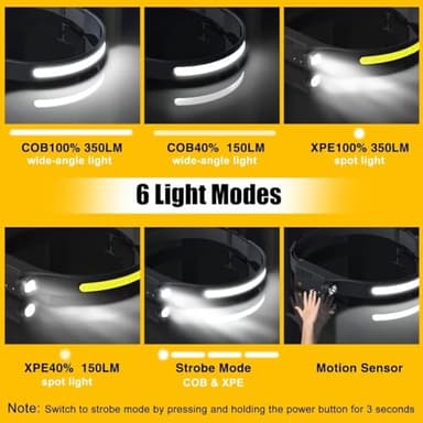 Headlamp Rechargeable 2PCS, 230° Wide Beam Head Lamp LED with Motion Sensor for Adults - Camping Accessories Gear, Waterproof Head Light Flashlight for Hiking, Running, Repairing, Fishing, Cycling - Image 4