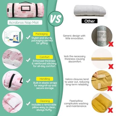 ACRABROS Toddler Nap Mat with Pillow and Blanket, Extra Large Rolled Napping Mats,Slumber Bags for Boys Girls,Kids Sleeping Bag for Daycare, Preschool Travel Camping, Unicorn - Image 2