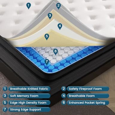 Vantto Full Size Mattress, 12 Inch Memory Foam Hybrid Mattress in a Box with Pocket Springs for Motion Isolation Pressure Relief, 100 Nights Trial, CertiPUR-US - Image 3