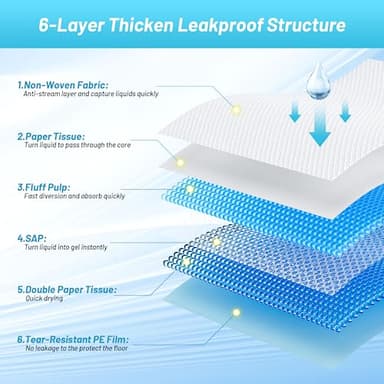 Puppy Pee Pads for Dogs - 32"x36" Extra Large, 60 Count, Leak-Proof & Super Absorbent, Thicken Disposable Potty Pads for Puppy & Cat Training - Image 2