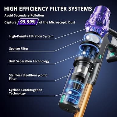 Cordless Vacuum Cleaner, 560W/50KPA/70Mins Vacuum Cleaners for Home with Auto Dust Detection/LED Touch Display, Stick Vacuum Cordless Rechargeable, Pet Vacuum for Pet Hair,Hardwood Floor,Carpet - Image 6