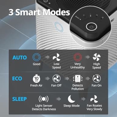 Coway AP-2015F Airmega 400 Smart Air Purifier (Covers 1,560 sq. ft.), True HEPA Air Purifier with Smart Technology, White - Image 7