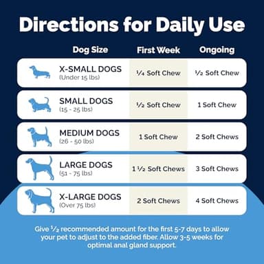 Vetnique Glandex Anal Gland Soft Chew Treats with Pumpkin for Dogs Digestive Enzymes, Probiotics Fiber Supplement for Dogs Boot The Scoot (Peanut Butter Chews, 60 Count) - Image 6