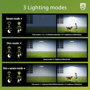 Philips Solar Security Light Outdoor 302 LED 1200lm, Solar-Powered Waterproof Wall-Mounted Floodlight w/PIR Motion Sensor, 3 Heads, IP65 Waterproof, 3 Modes - Image 5