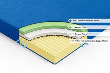 ZINUS 5 Inch Memory Foam Mattress, Bunk/Trundle/Day Bed Compatible, Twin, Blue - Image 4