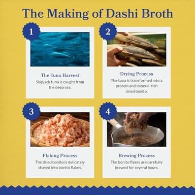 INABA Dashi Delights for Cats, Shredded Chicken with Bonito Flake Broth, 2.5 Ounce Cup, 12 Cups Total, Seafood Variety - Image 6