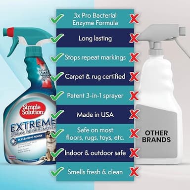 Simple Solution Extreme Pet Stain and Odor Eliminator Spray, Pee Stain Remover, Enzyme Cleaner, 3X Pro-Bacteria Cleaning Power, Dog Odor Remover, 32 oz and Gallon - Image 2