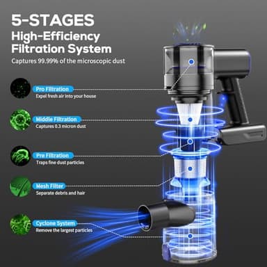 Cordless Vacuum Cleaner, Vacuum Cleaner for Home with 80000 RPM High-Speed Brushless Motor, Up to 40 Mins Runtime, 2 Adjustable Suction, Anti-Tangle, Lightweight Stick Vacuum for Hard Floor - Image 4