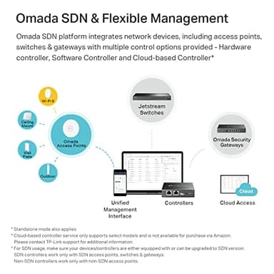 TP-Link EAP610, Omada Business WiFi 6 AX1800 Wireless Gigabit Access Point, Support Mesh, OFDMA, Seamless Roaming & MU-MIMO, SDN Integrated, Cloud Access & Omada App, PoE+ Powered, White - Image 6