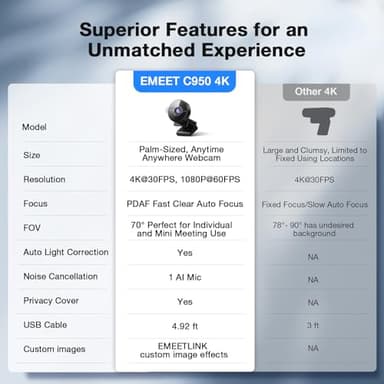 EMEET C950 4K Webcam for PC - 8 Megapixels 4K UHD, PDAF Autofocus, Noise-Canceling Mic, 70° FOV, 1080P@60FPS, Privacy Cover, USB 2.0 Plug&Play, No Tripod Hole, Ideal Webcam for Zoom/Teams/Google Meet - Image 4