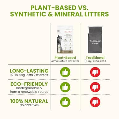 Almo Nature Soft Texture Cat Litter 10 lbs - Plant-Based, Clumping, Biodegradable, Non-Toxic, Compostable, Eco-Friendly, Odor Control, Low Dust, Safe for Cats & Kittens - Image 6
