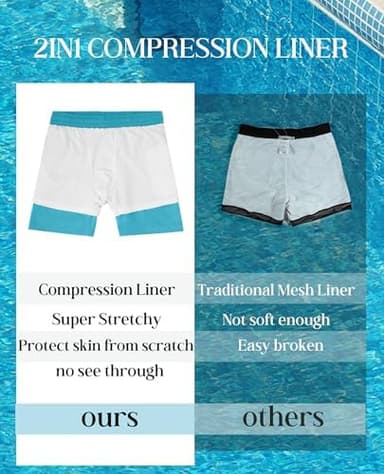 Gleeease 5inch Mens Swim Trunks: 2 in 1 with Compression Liner Pockets Drawstring Stretch Quick Dry Lined Funny Beach Pool - Image 4