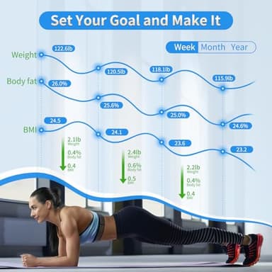 Homebuds Digital Bathroom Scale for Body Weight and Fat, Weighing Professional Since 2001, Body Composition Monitor for BMI Fat Water Muscle with App, 400lb, Blue - Image 4