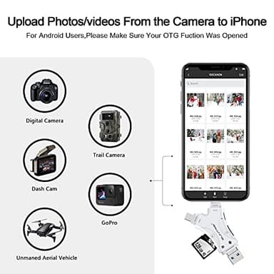 SD Card Reader for iPhone/ipad/Android/Mac/Computer/Camera,4 in1 Micro SD Card Reader Trail Camera Viewer, Portable Memory Card Reader SD Card Adapter for SD and TF Cards(White) - Image 3