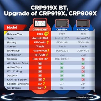 LAUNCH X431 CRP919XBT 2025 Wireless Bidirectional Scan Tool, ECU Coding, CANFD&DOIP, Full System Car Diagnostic Tool, FCA AutoAuth, V.A.G Guided, 35+ Resets, 2 Years Free Update - Image 5