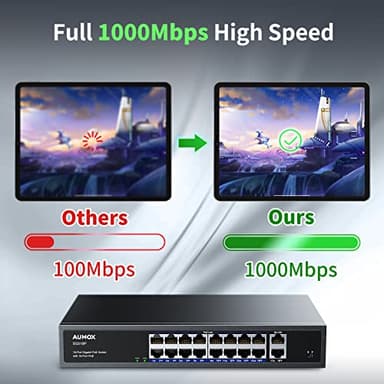 Aumox 18-Port Ethernet Gigabit PoE Switch, 16-Port PoE with 2 Uplink Gigabit Ports, 250W Built-in Power, Metal Casing and 19-inch Rackmount, Traffic Optimization, Plug and Play, Unmanaged(SG518P) - Image 3