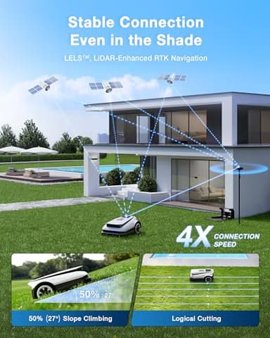 ECOVACS Goat A2500 RTK Robot Lawn Mower, Lidar-Enhanced RTK+Vision Navigation, Auto-Mapping, Dual Blades, Edge Precision Mowing, Perimeter Wire-Free, Suitable for 5/8 Acres Lawn, 50% Slope Capability - Image 5