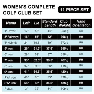 KVV Women’s Complete Golf Clubs Package Set Includes Driver, Fairway, Hybrid, 5#-P# Irons, Putter, Cart Bag, Head Covers, Right Handed - Image 7
