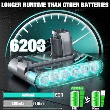 EGR Upgraded 6200mAh DC35 Battery Replacement Compatible with Dyson DC31 DC34 DC35 DC44 DC45 917083-01 Battery Handheld Vacuum Cleaner Battery(Not Fit All Type B, DC31 DC35 DC44 MK2) - Image 3