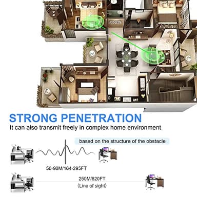 Wireless HDMI Transmitter and Receiver,250m(820ft) Wireless HDMI Extender Kit with Loop Out,2.4/5.8GHz 1080P Full HD for Streaming from DSLR,Laptop,Netflix,YouTube,PS4 to TV/Projector IR Support. - Image 6