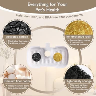 SORON 20 Packs Filter Replacement Compatible with PETLIBRO Cat Water Fountain PLWF005/PLWF105/PLWF115, Upgrade Replacement Filters Fit Pet libro Pet Water Fountain, Easy to Install - Image 3