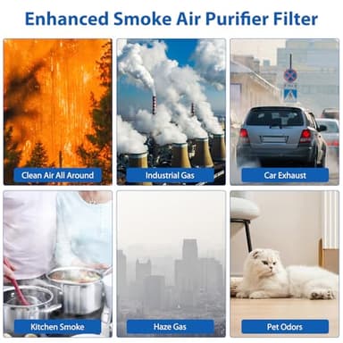 2 Pack Core Mini Filter H13 True HEPA Filters for LEVOIT Core Mini Core Mini-P Air Purifier Replacement Filter 3-in-1 HEPA, High-Efficiency Activated Carbon, Replace Part Core Mini-RF - Image 6