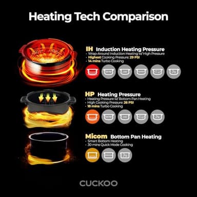 CUCKOO 6-Cup Uncooked / 12-Cup Cooked Induction Heating Twin Pressure Rice Cooker, 16 Menu Modes, Multi-Language Voice Guide, Versatile Grain Multi-Cooker & Pressure Cooker (CRP-LHTR0609FW) - Image 9