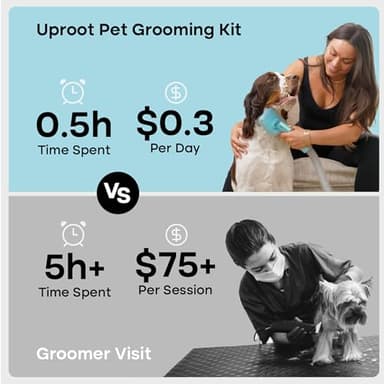 Uproot Clean Pet Groomer Vacuum Kit 7 in 1 - Cat & Dog Grooming Kit with Brush, Detangle, Deshed, Trim, Clean, & Dry Attachments - Complete Cat & Dog Grooming Vacuum for Shedding Pets - Image 8