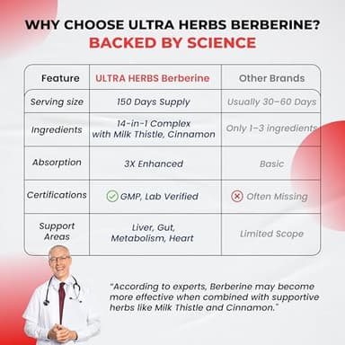 Ultra Herbs Premium Berberine with Cinnamon, Milk Thistle *USA Made & Test* Promotes Liver Function, Gut Health, Immunity (150 Count (Pack of 1)) - Image 8